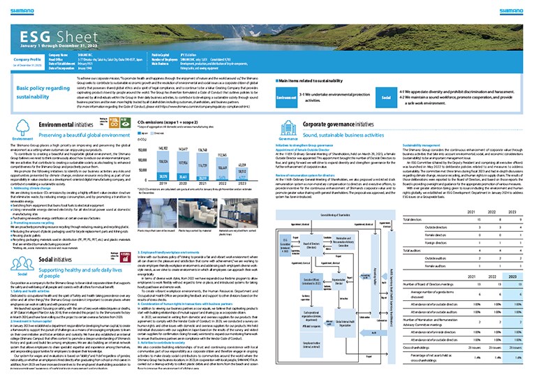 ESG Sheet (FY2022)